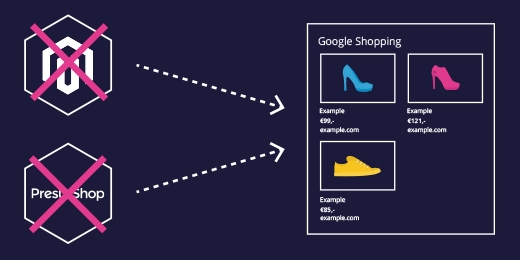 Abandon de Google des connexions API Prestashop, Magento et BigCommerce : la solution Channable